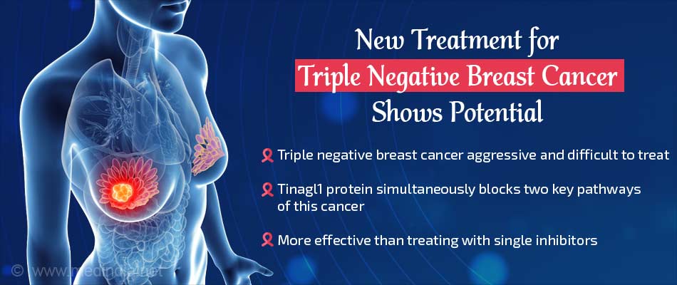 Naturally Occurring Protein Controls Growth And Spread Of Triple