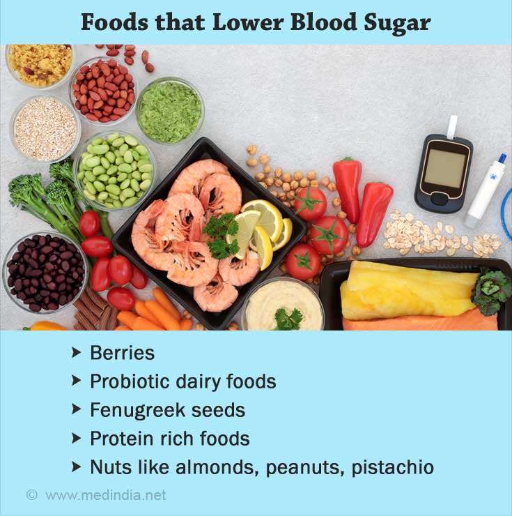 How To Reduce Blood Sugar Spikes After Meals