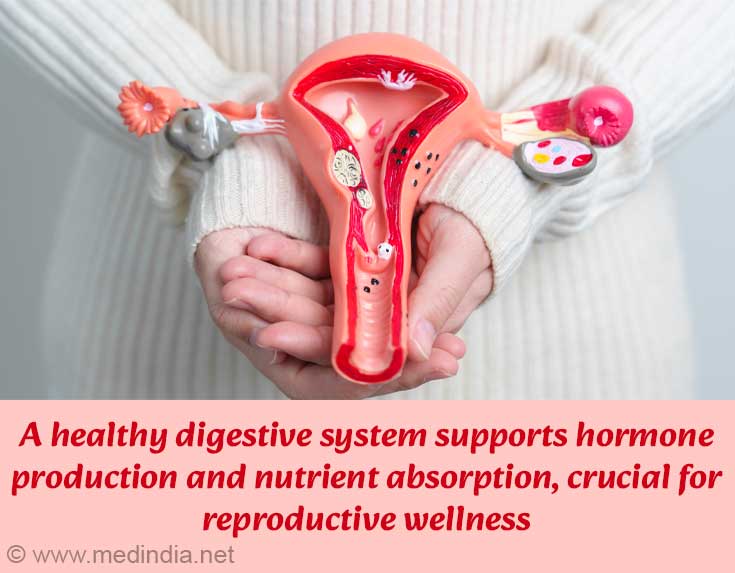 Supports Hormone Production Supports Hormone Production