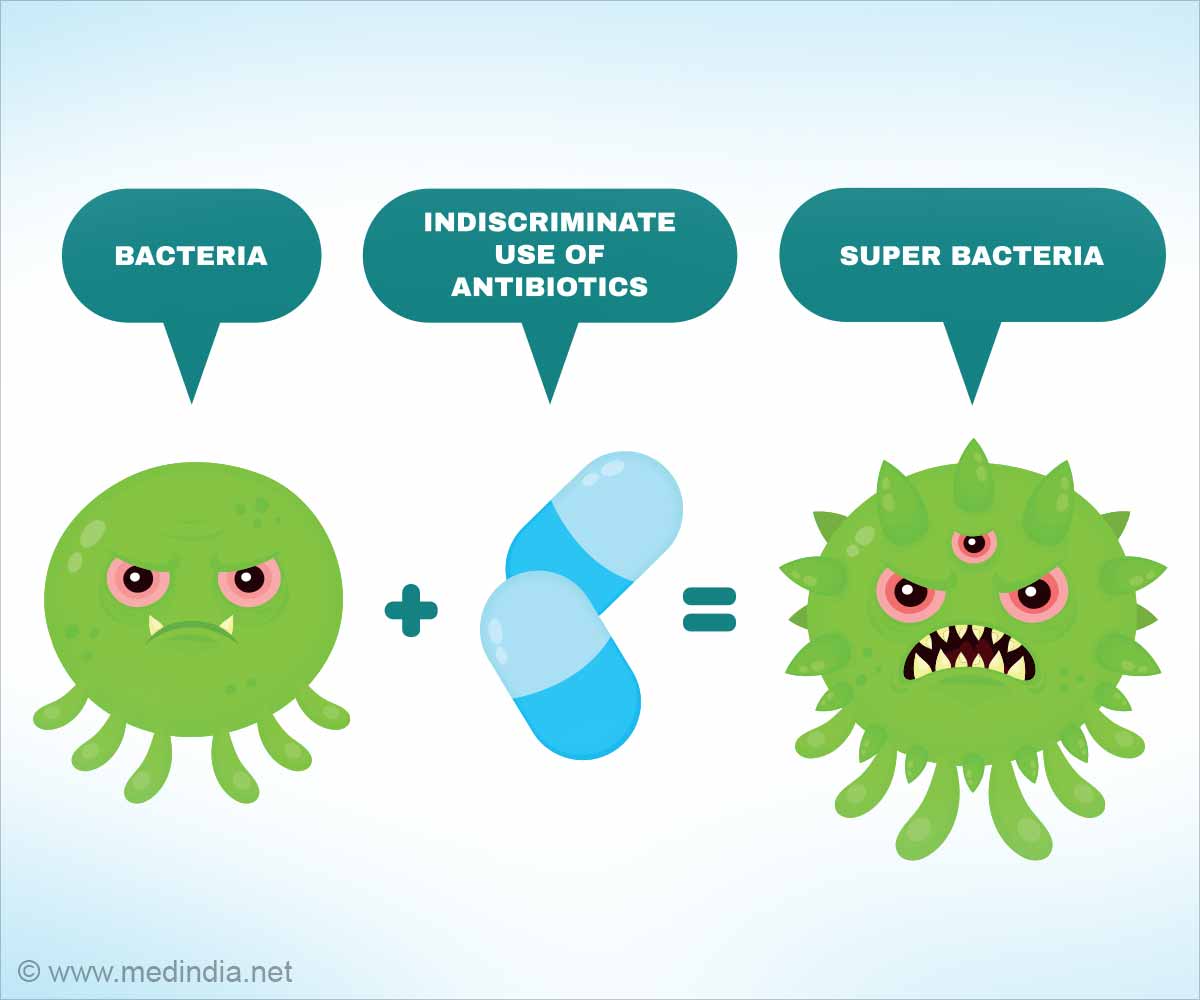 Growth Of Antibiotic Resistance