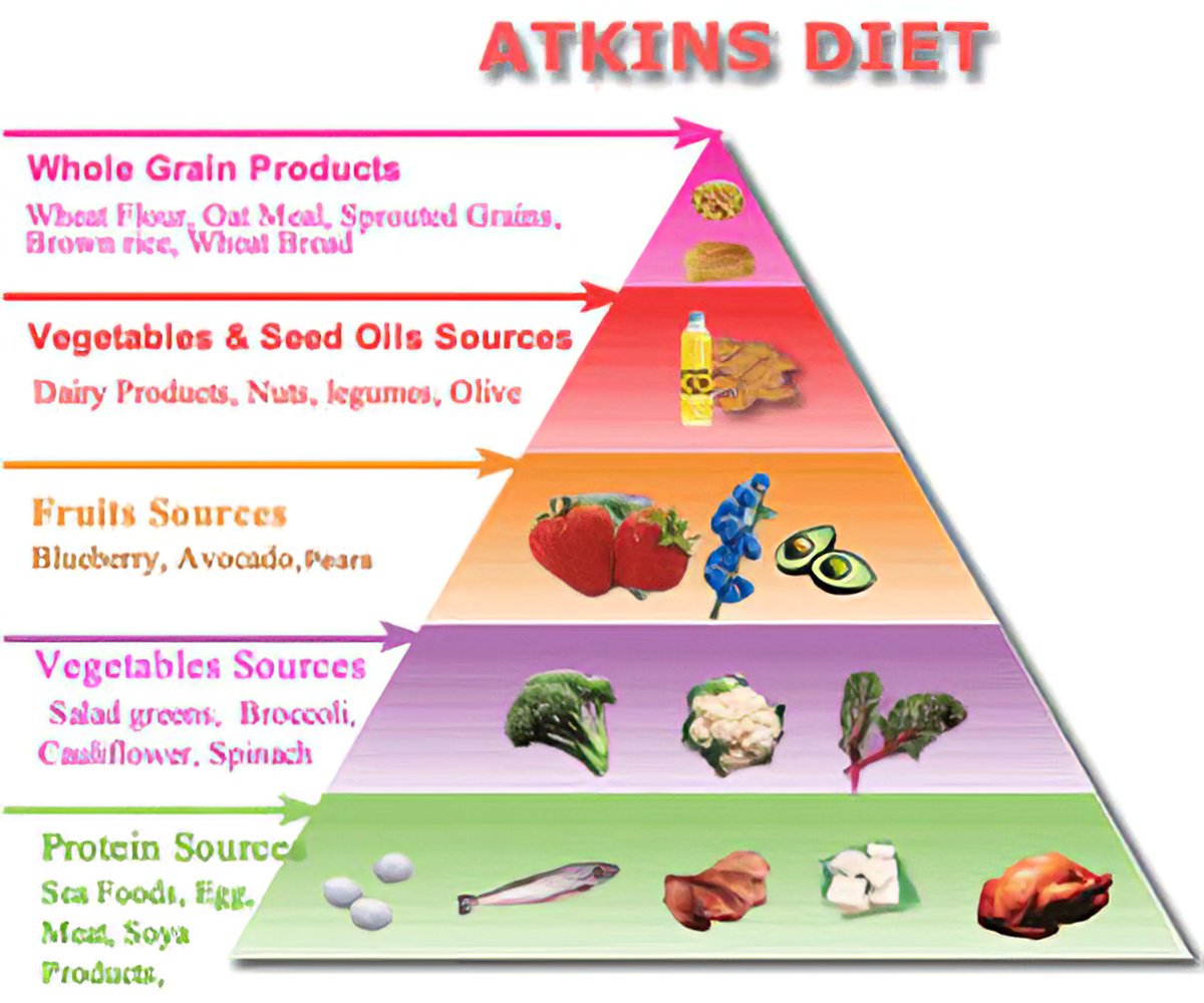 Atkins Diet Before And After