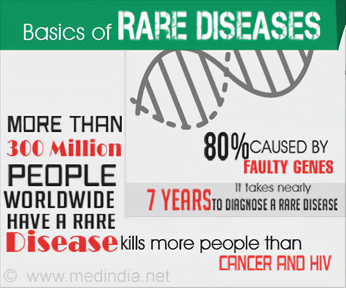 Rare Diseases India on X: Niemann-Pick is a rare, inherited