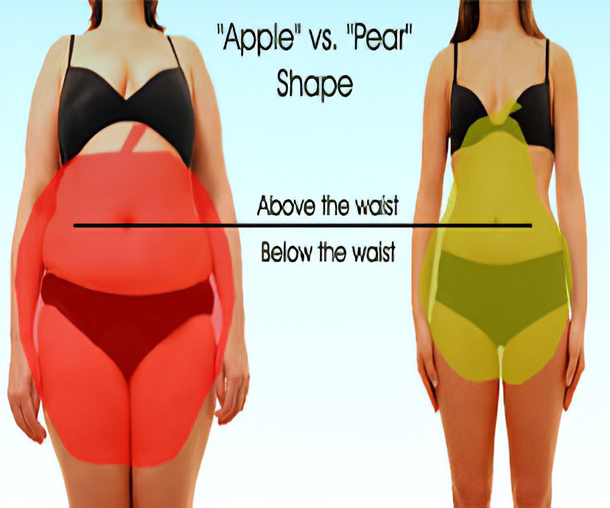 women pear body shape