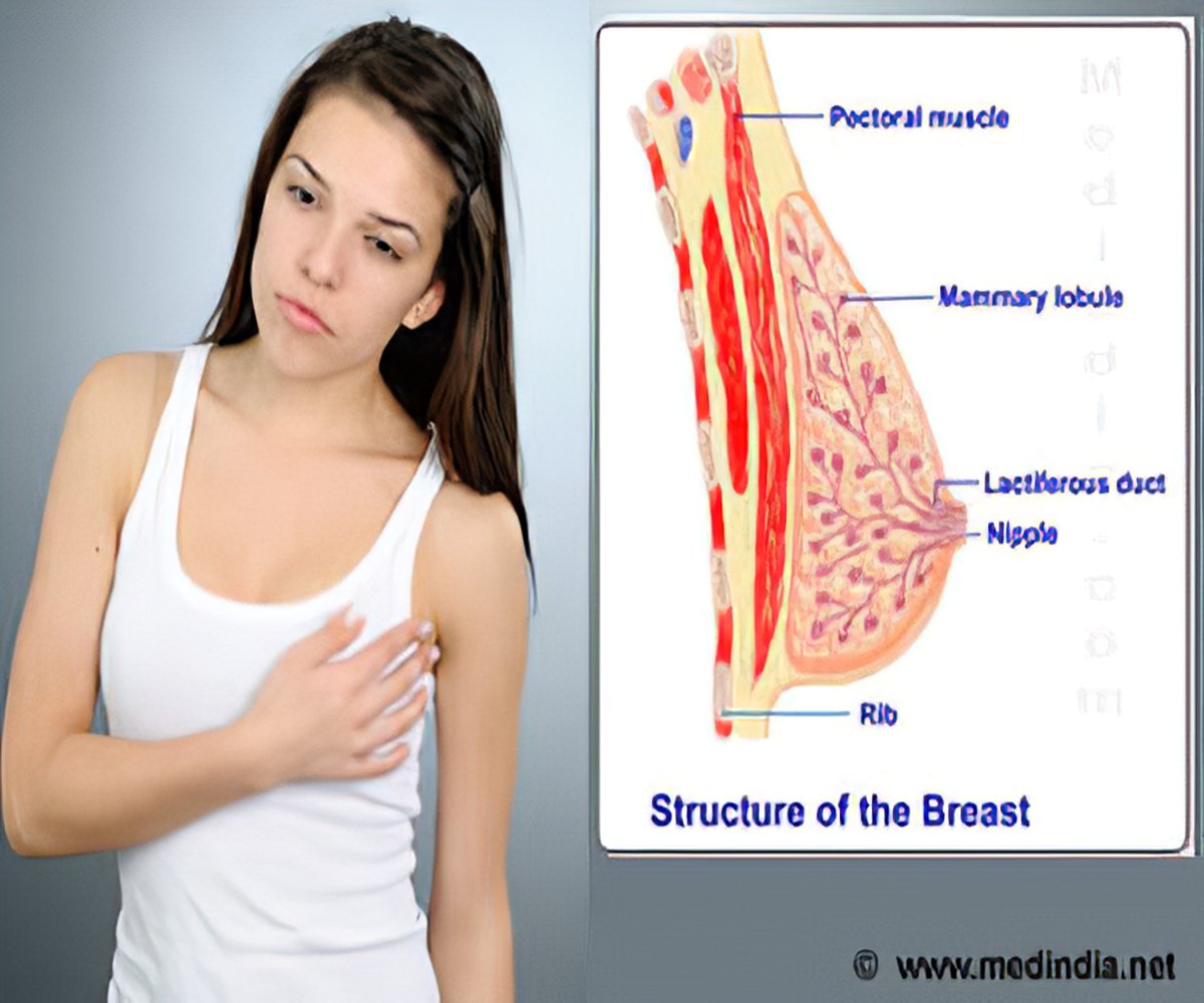Why are my breasts painful?