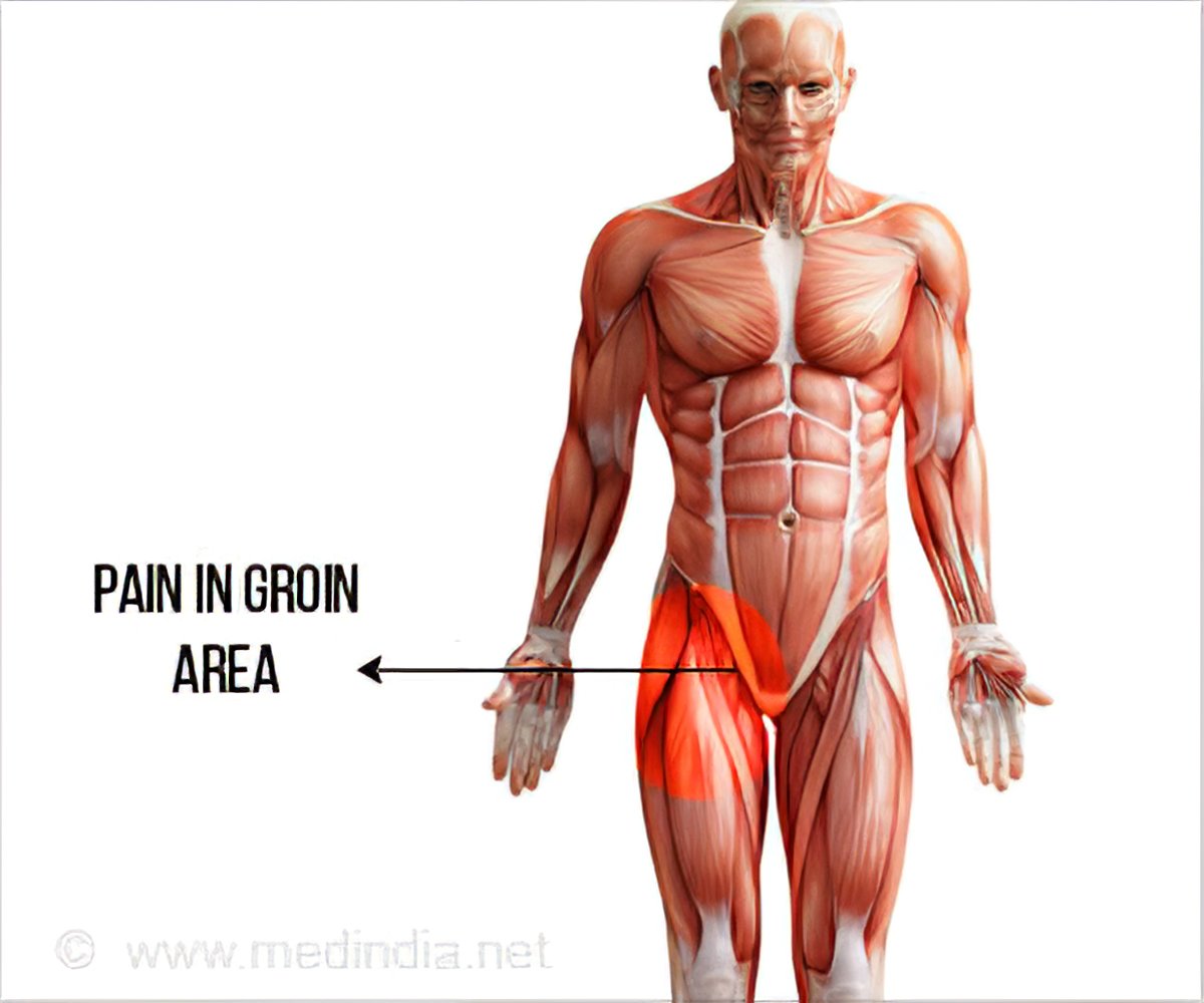 Groin Pain - Symptom Evaluation