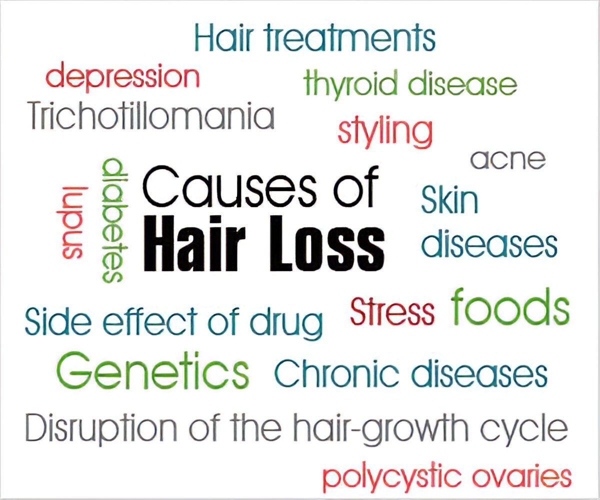 Hair Loss Alopecia Causes Symptoms and Regrowth Options