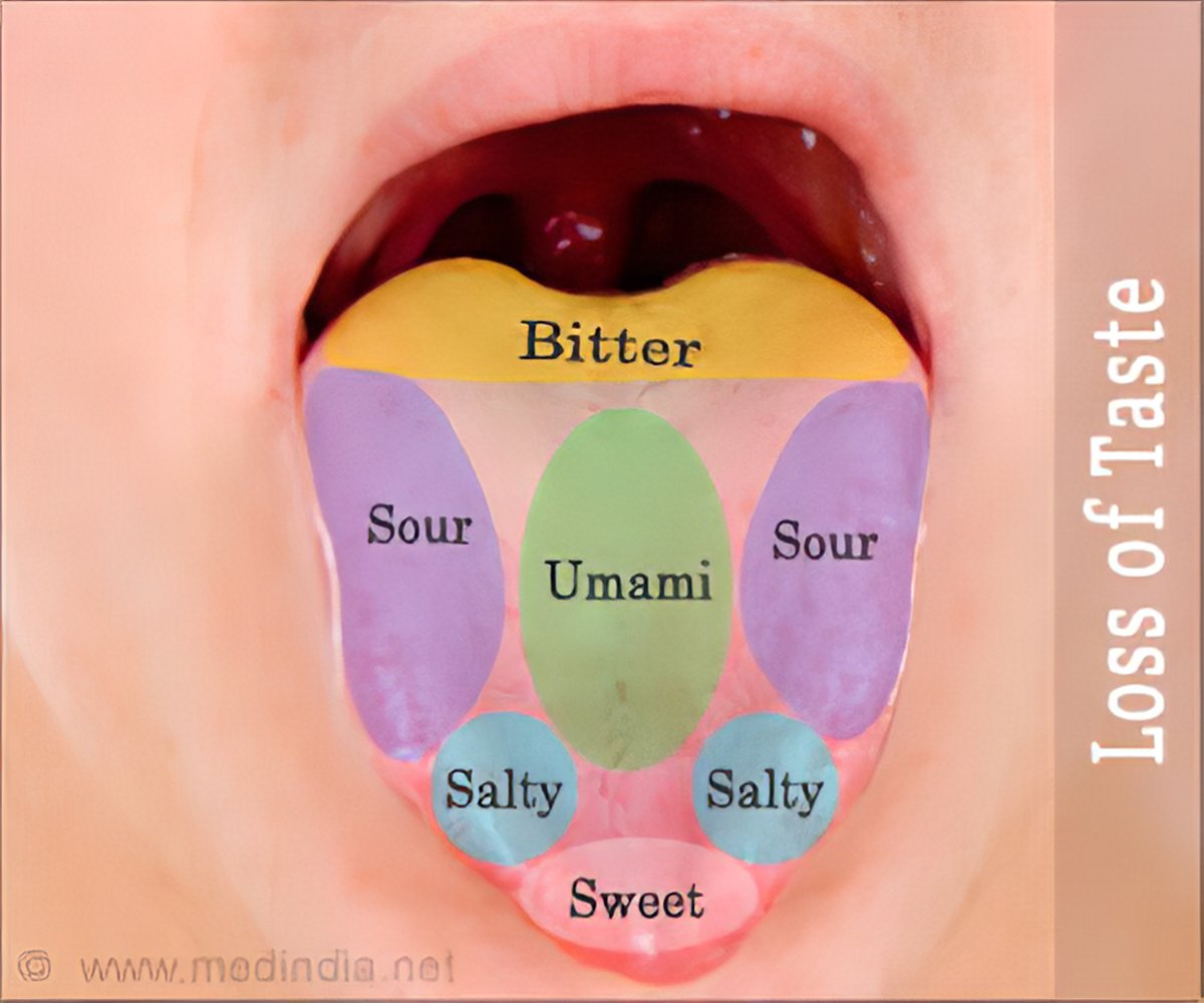 Loss of Taste - Symptom Evaluation