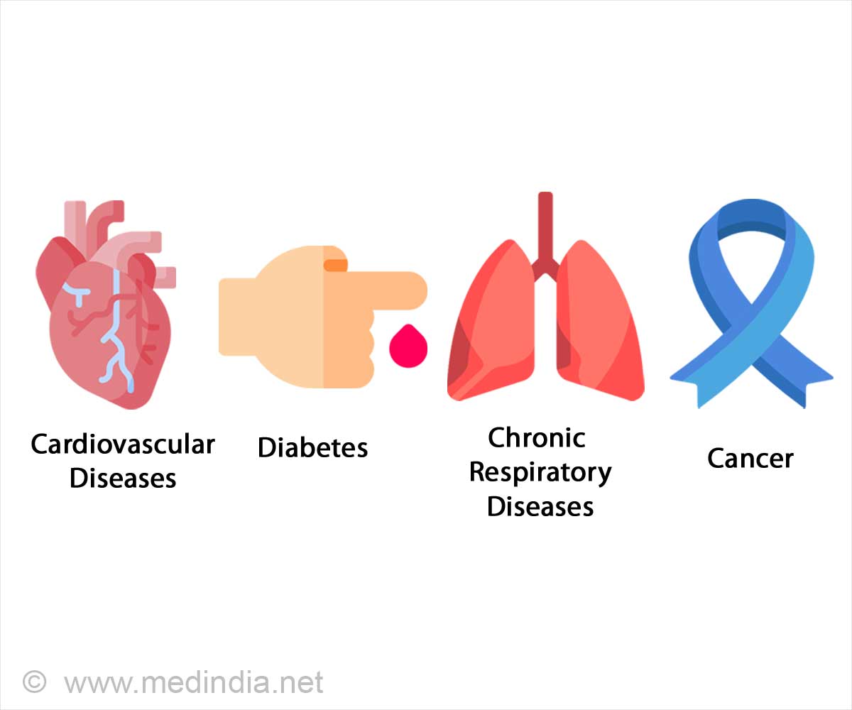 Non Communicable Diseases Ncds 