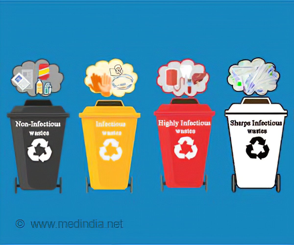 waste management in healthcare