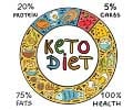 Keto Diet Calculator