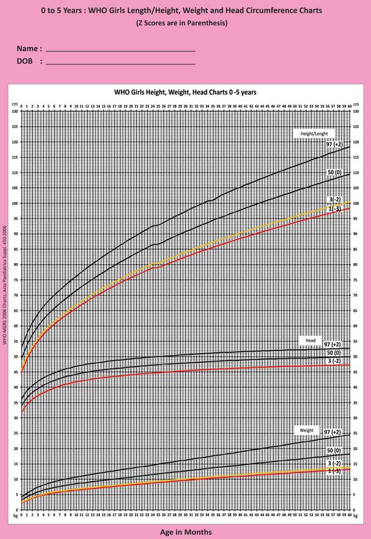 Newborn Baby Weight Chart Month Wise
