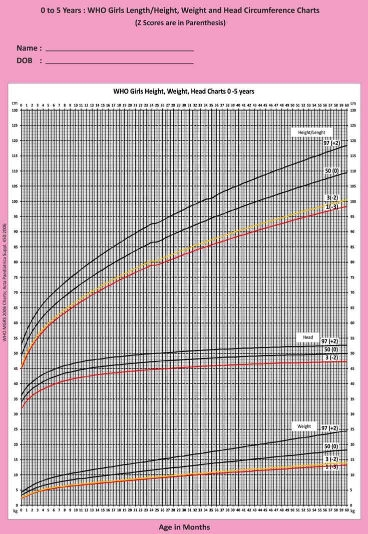 18 Months Old Baby Weight And Height Chart