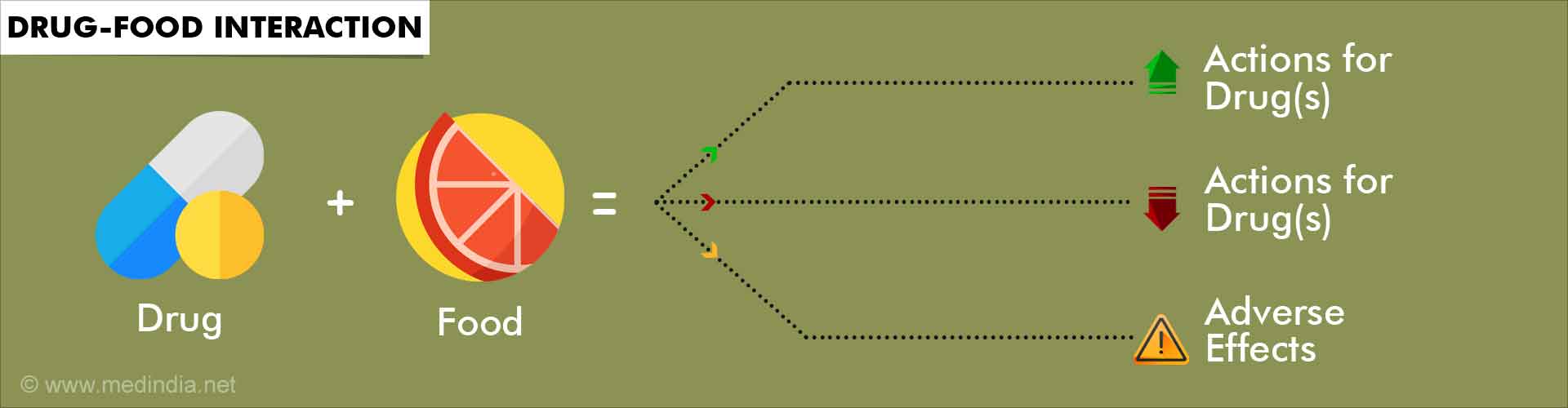 drug-interaction