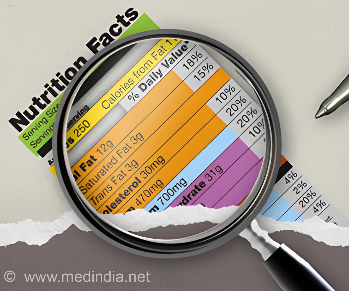 The `Healthy` Food Illusion: Don`t Judge a Snack by Its Label