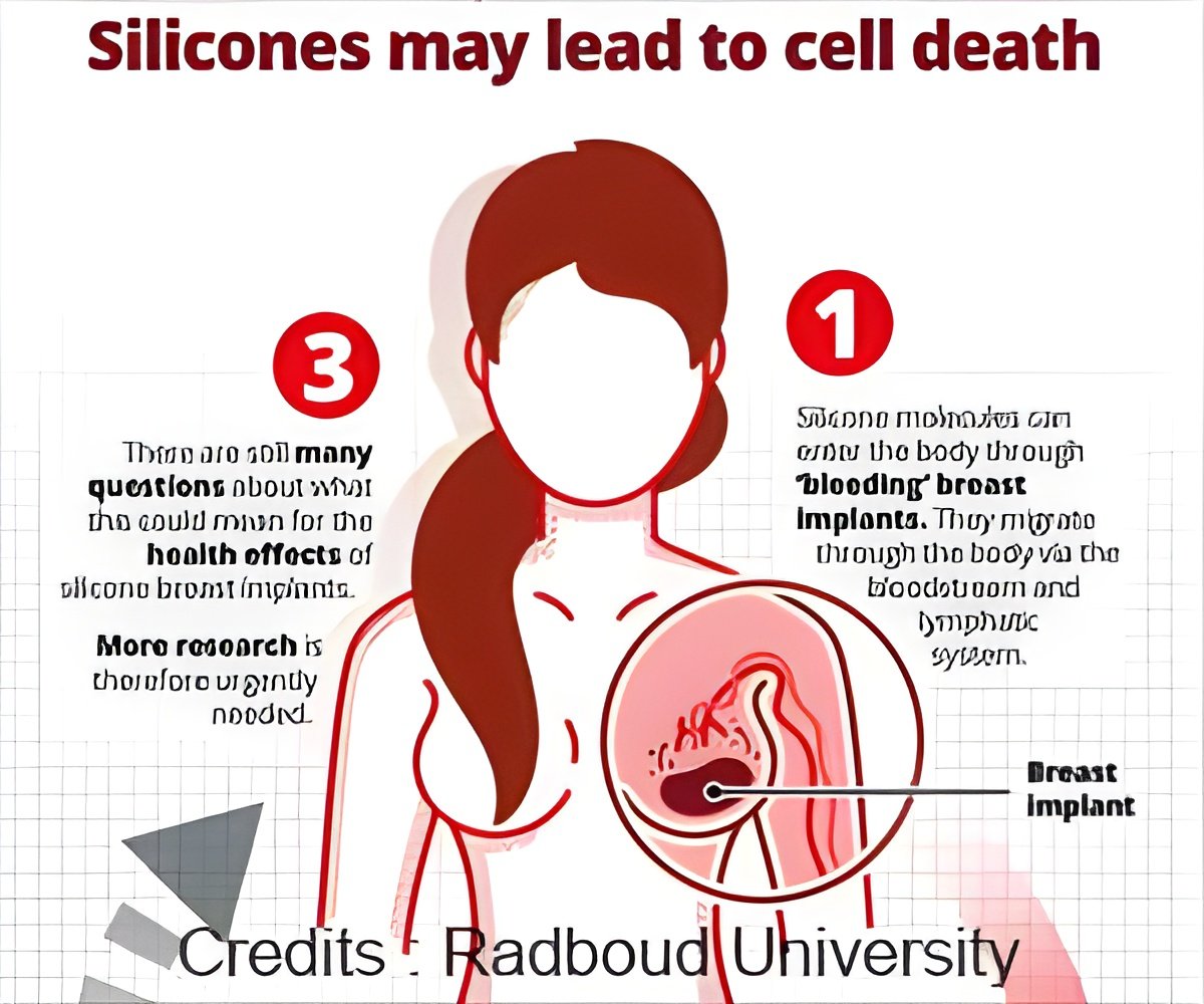 Silicone breast implant, Description, Uses, & Safety Issues