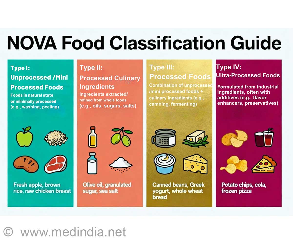 Half of Our Diet Is Now Full of Ultra-Processed Foods! Half of Our Diet Is Now Full of Ultra-Processed Foods!