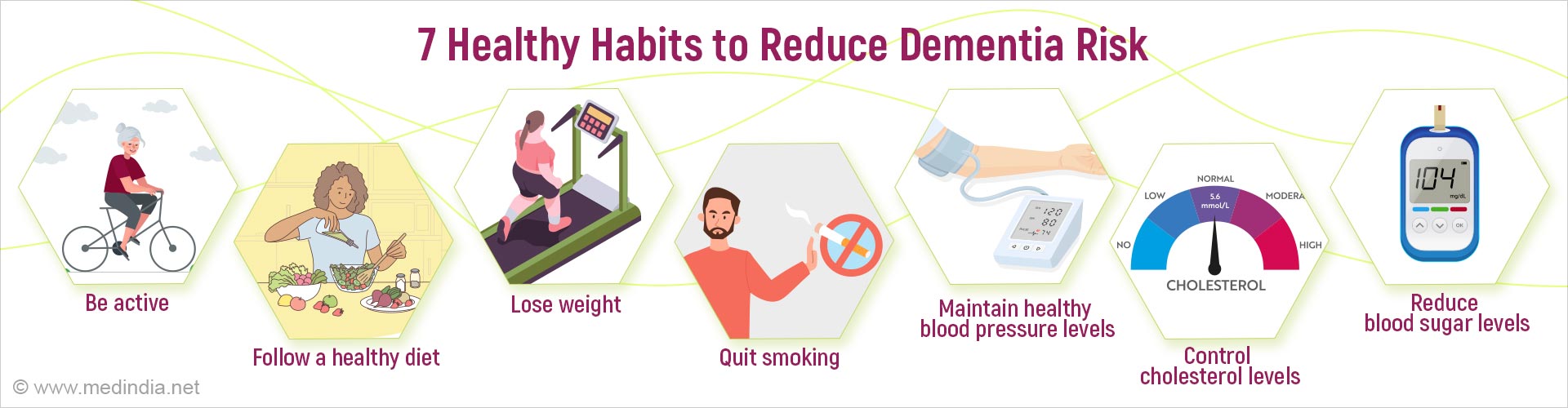 Healthy Habits to Lower Dementia Risk
