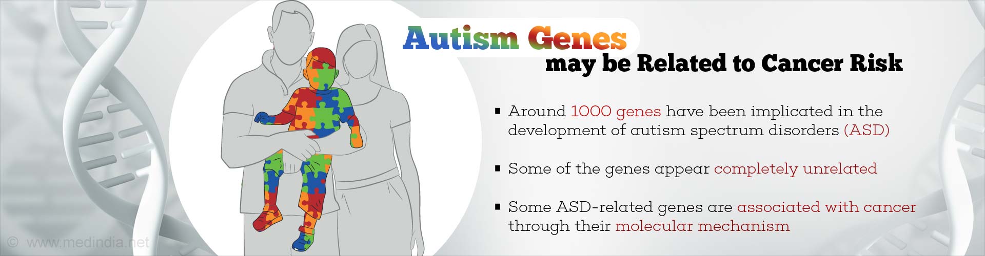 Autism genes may be related to cancer risk
- Around 100 genes have been implicated in the development of autism soectrum diseases (ASD)
- Some of the gene appear completely unrelated
- Some ASD-related genes are associated with cancer through their molecular mechanism
