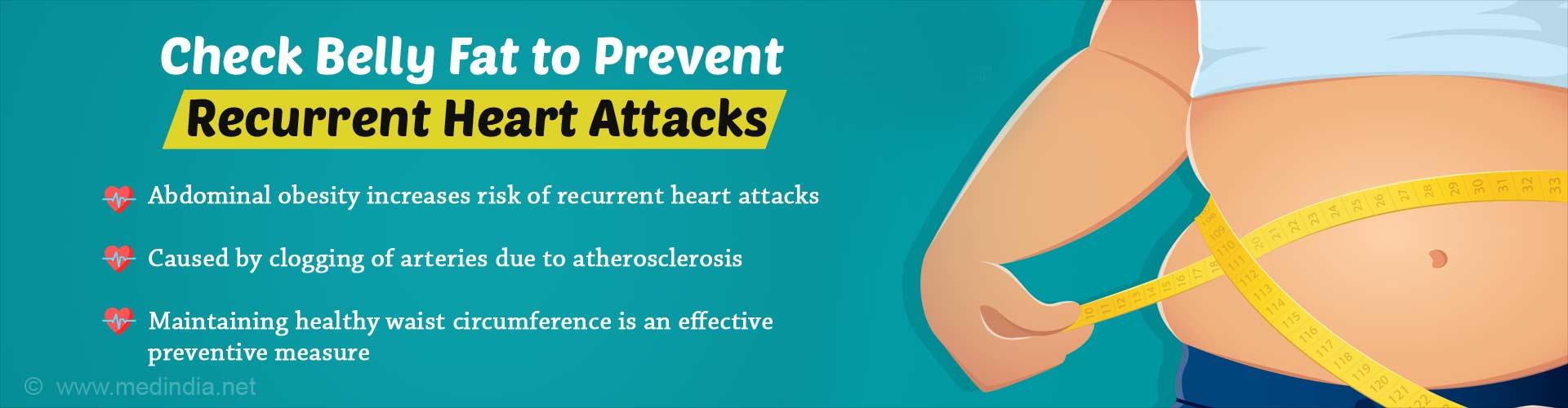 Check belly fat to prevent recurrent heart attacks. Abdominal obesity increases risk of recurrent heart attacks. Caused by clogging of arteries due to atherosclerosis. Maintaining healthy waist circumference is an effective preventive measure.