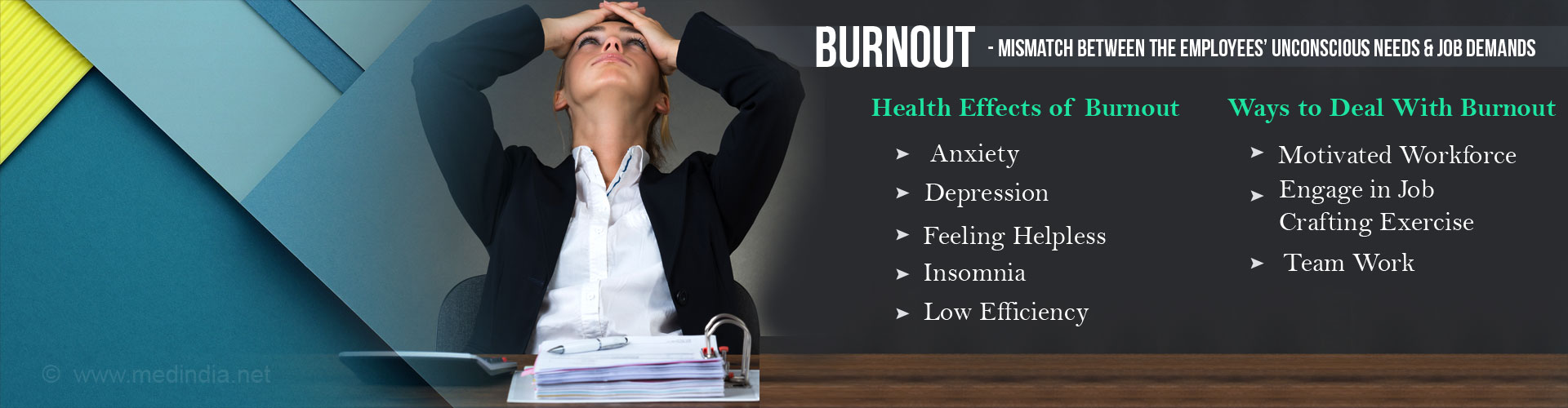 Burnout is the Result of Stress Due To Mismatch Of Employee Needs & Job Demands