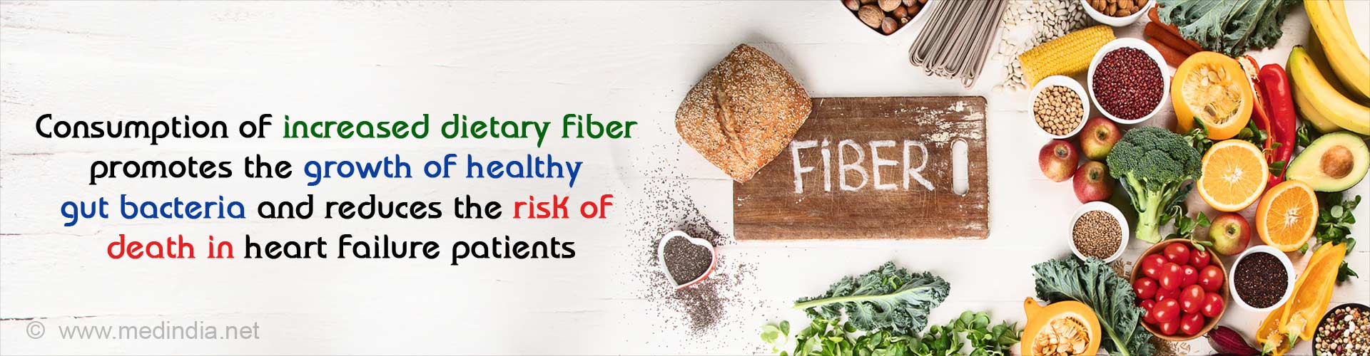 Consumption of increased dietary fiber promotes the growth of healthy gut bacteria and reduces the risk of death in heart failure patients.