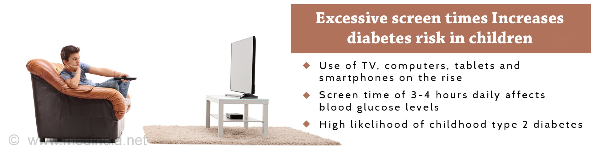 Excessive screen time
diabetes risk in children
- use of TV, computers, tablets and smartphones on the rise
- screen time of 3-4 hours daily affects blood glucose levels
- high likelihood of childhood type 2 diabetes