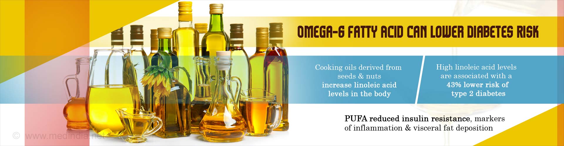 Omega-6 Fatty Acid Can Lower Diabetes Risk
- Cooking oils derived from acids & nuts increase linoleic acid levels in the body
- High linoleic acid levels are associated with a 43% lower risk of type 2 diabetes
- PUFA reduced insulin resistance, markers of inflammation & visceral fat deposition
