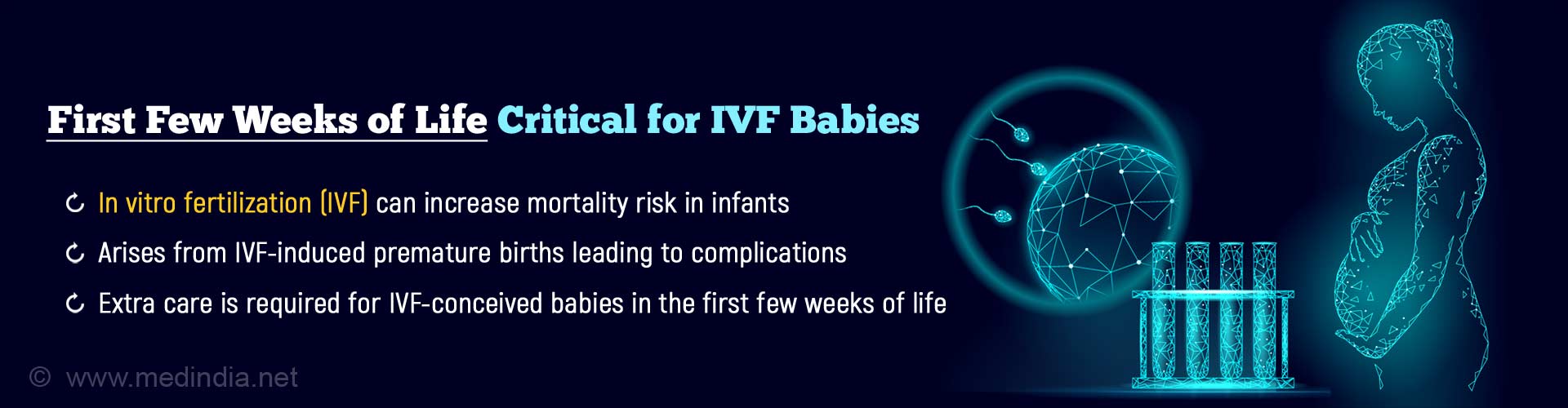 First few weeks of life critical for IVF babies. In vitro fertilization (IVF) can increase mortality risk in infants. Arises from IVF-induced premature births leading to complications. Extra care is required for IVF-conceived babies in the first few weeks of life.