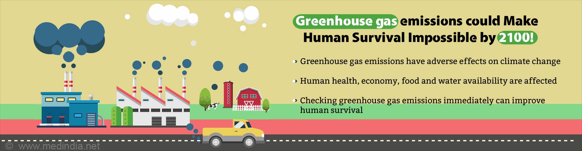 Greenhouse gas emissions could make human survival impossible by 2100. Greenhouse gas emissions have adverse effects on climate change. Human health, economy, food and water availability are affected. Checking greenhouse gas emissions immediately can improve human survival. 