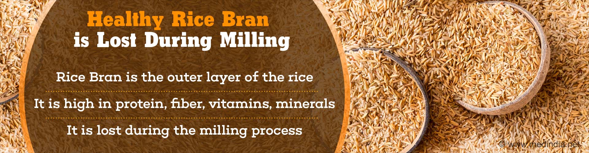 Healthy Rice Bran is Lost During Milling
- Rice bran is the outer layer of the rice
- It is high in protein, fiber, vitamins, minerals
- It is lost during the milling process