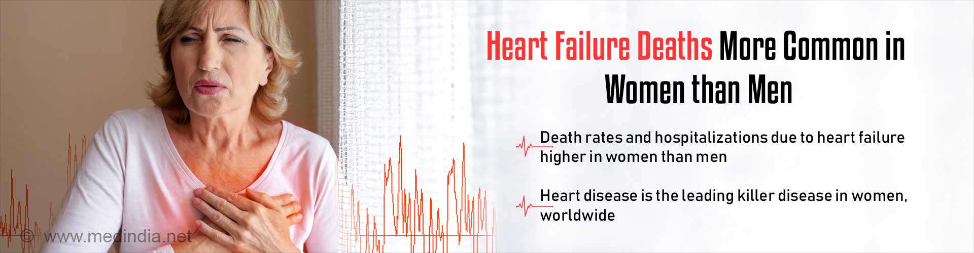 Heart failure deaths more common in women than men. Death rates and hospitalizations due to heart failure higher in women than men. Heart disease is the leading killer disease in women, worldwide.