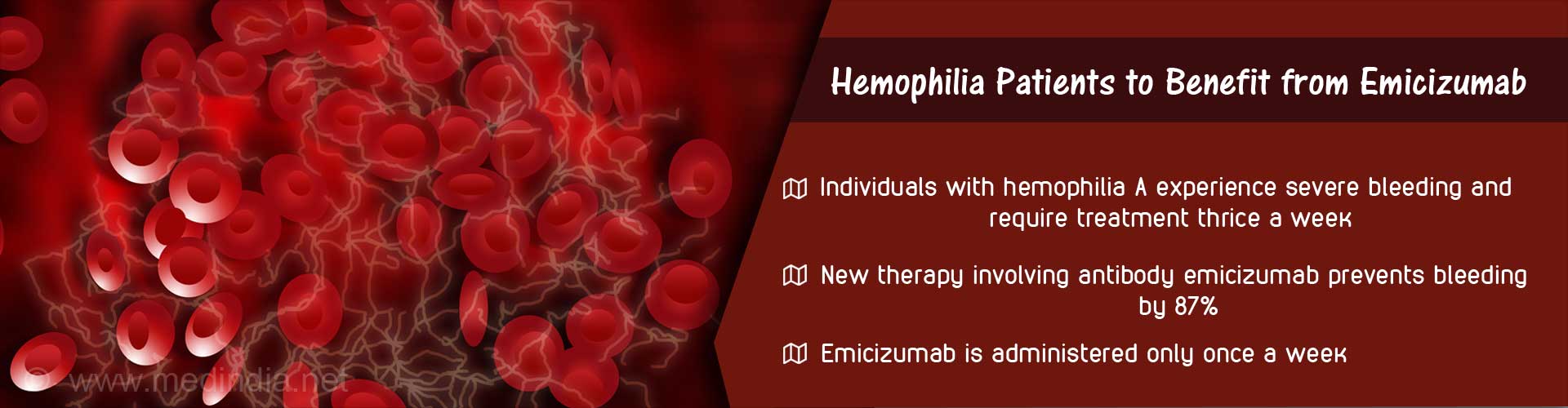 Hemophilia patients to benefit from emicizumab
- Individuals with hemophilia A experience severe bleeding and require treatment thrice a week
- New therapy involving antibody emicizumab prevents bleeding by 87%
- Emicizumab is administered only once a week