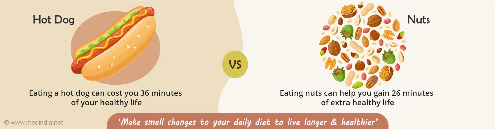 Can Making Changes to Your Diet Help You Live Longer?