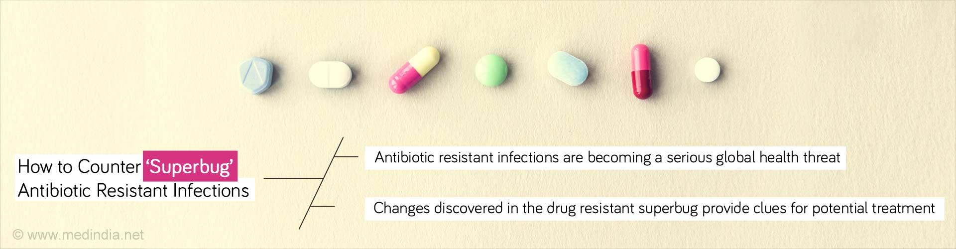 How to counter 'superbug' antibiotic resistant infections
- Antibiotic resistant infections are becoming a serious global health threat
- Changes discovered in the drug resistant superbug provide clues for potential treatment