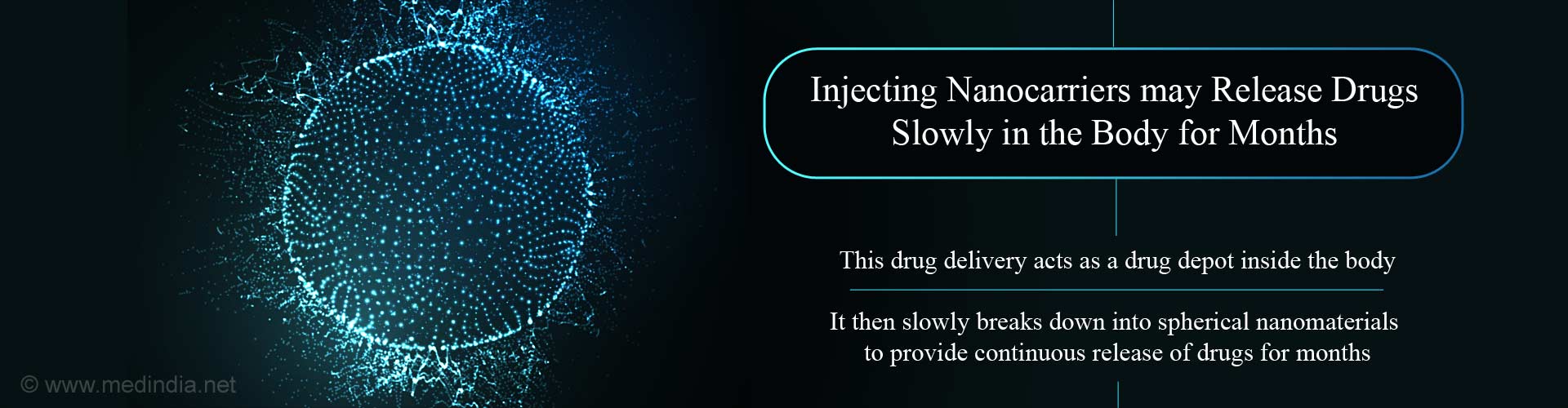 injecting nanocarriers may release drugs slowly in the body for months
- this drug delivery act as a drug depot inside the body
- it then slowly breaks down into spherical nanomaterials to provide continuous release of drugs for months
