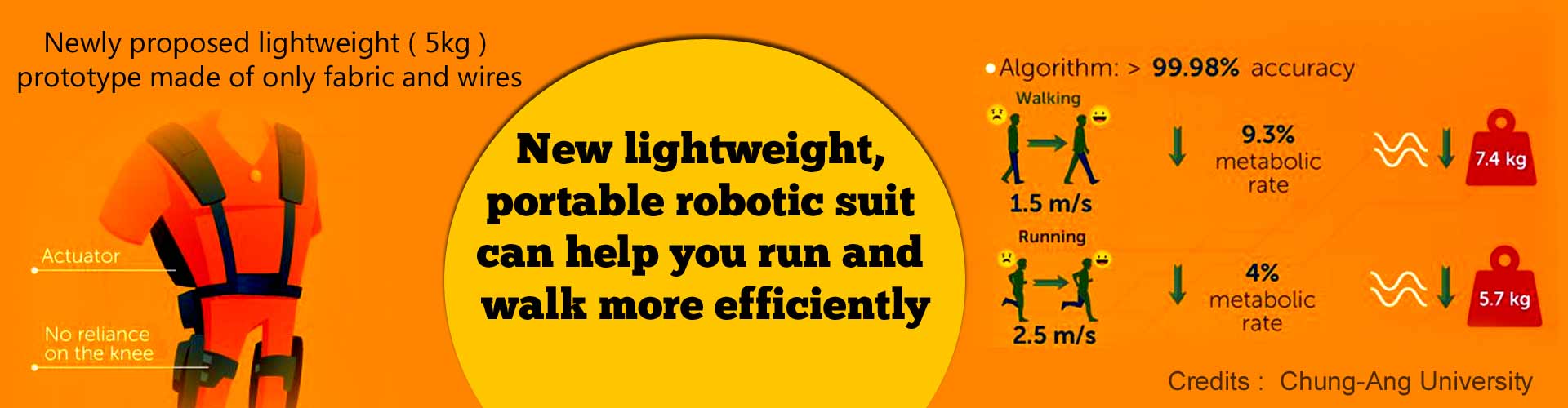 New lightweight, portable robotic suit can help you run and walk more efficiently. 