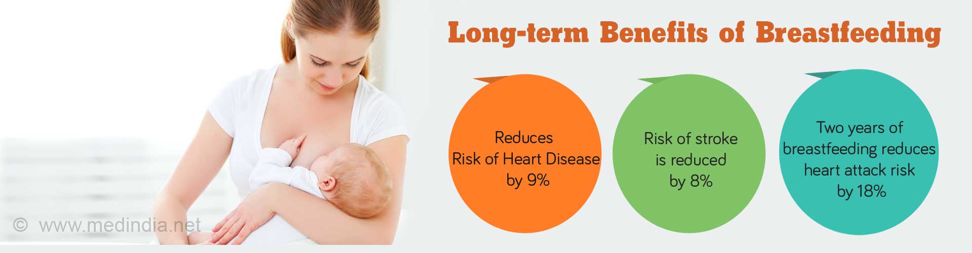 Long-term benefits of breastfeeding
- Reduces risk of heart disease by 9%
- Risk of stroke is reduced by 8%
- Two-years of breastfeeding reduces heart attack risk by 18%
