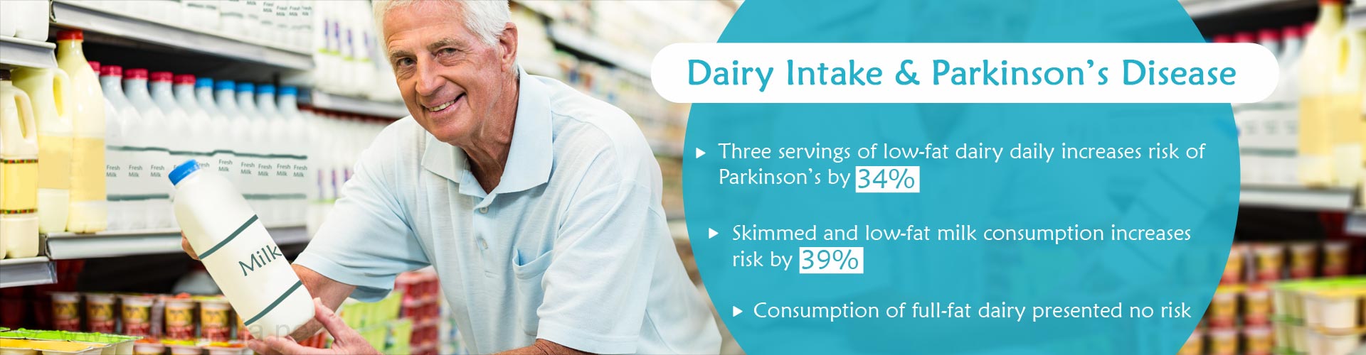 Dairy Intake & Parkinson's Disease
- Three servings of low-fat dairy daily increases risk of Parkinson's by 34%
- Skimmed and low-fat milk consumption increases risk by 39%
- Consumption of full-fat dairy presented no risk