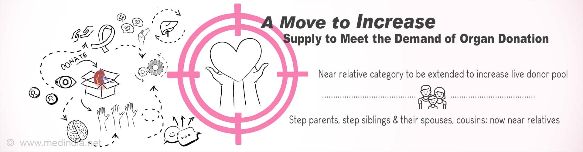 A Move to Increase Supply to Meet the Demand of Organ Donation
- Near relative category to be extended to increase live donor pool
- Step-parents, step-siblings and their spouses, cousin: now near relatives