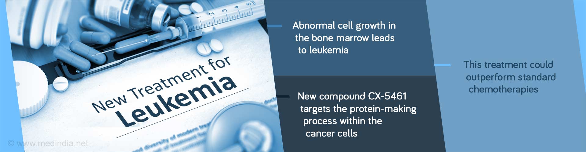 New Treatment for Leukemia
- Abnormal cell growth in the bone marrow leads to leukemia
- New compound CX-5461 targets the protein-making process within the caner cells
- This treatment could outperform standard chemotherapies
