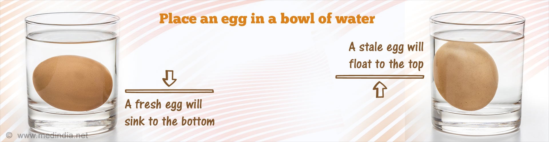 Place an egg in a bowl of water. A stale egg will float to the top. A fresh egg will sink to the bottom.
