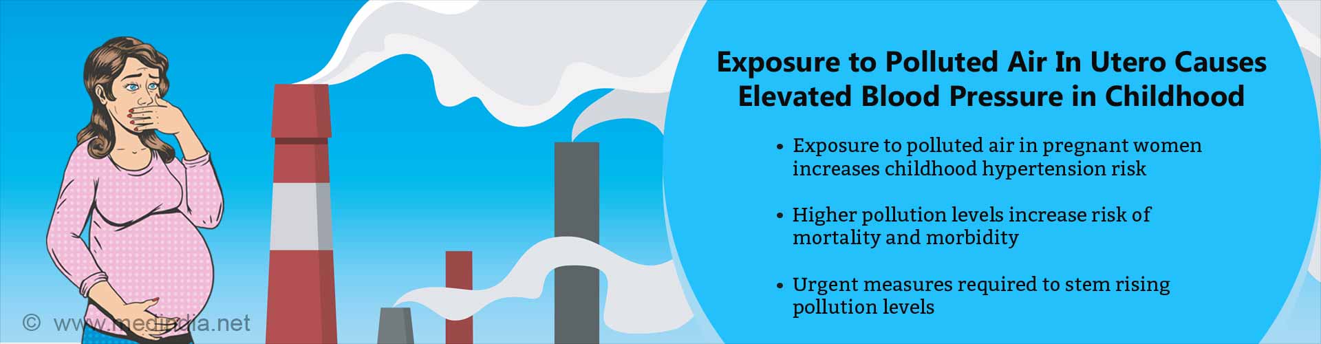 exposure to polluted air in utero causes elevated blood pressure in childhood
- exposure to polluted air in pregnant women increases childhood hypertension risk
- higher pollution levels increase risk of mortality and morbidity
- urgent measures required to stem rising pollution levels