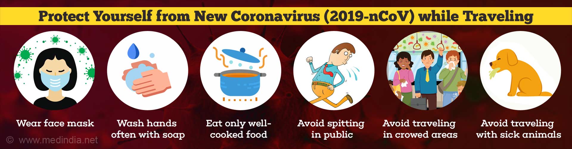 Protect yourself from new Coronavirus (2019-nCoV) while traveling. Wear face mask, wash hands often with soap, eat only well-cooked food, avoid spitting in public, avoid traveling in crowed areas, and avoid traveling with sick animals.