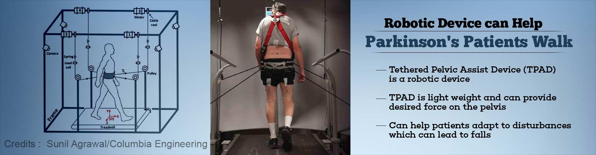 Robotic device can help parkinson's patients walk
- tethered pelvic assist device (TPAD) is a robotic device
- TPAD is light weight and can provide desired force on the pelvis
- can help patients adapt to disturbances which can lead to falls