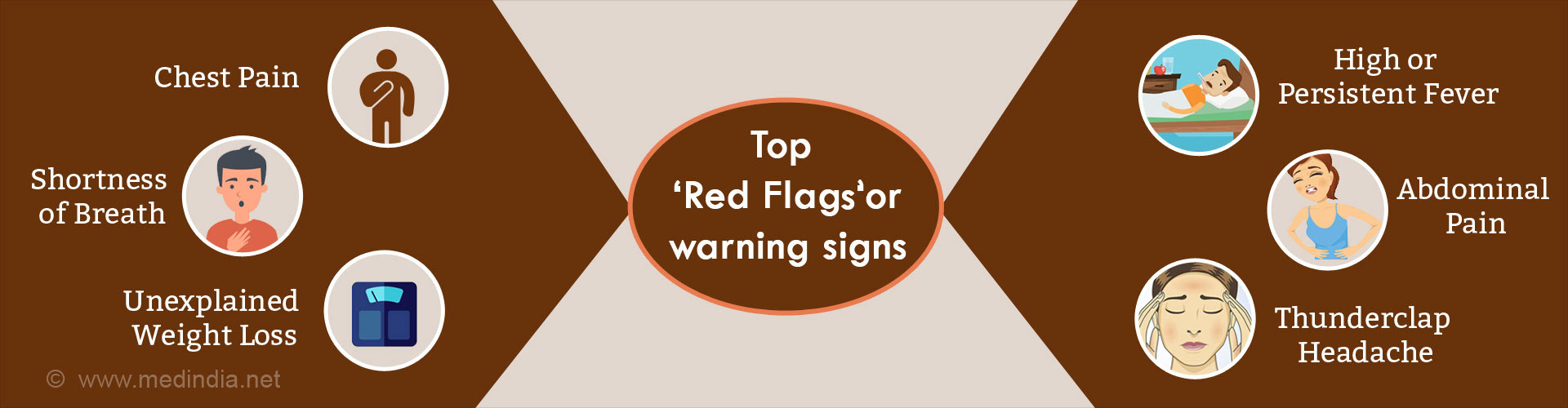 Top Red Flags or Warning Signs - chest pain, shortness of breath, unexplained weight loss, high or persistent fever, abdominal pain, thunderclap headache