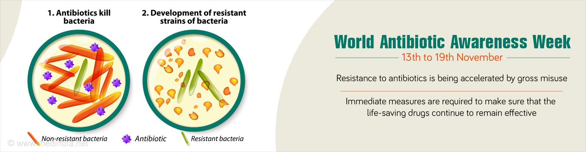 World Antibiotic Awareness Week