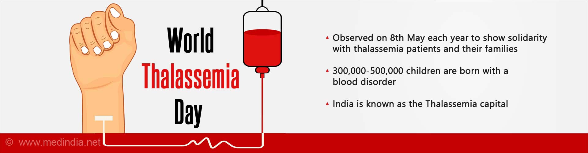 world thalassemaia day
- observed on 8th may each year to show solidarity with thalassemia and their families
- 300,000-500,000 children are born with blood disorder
- india is know as the thalassemia capital