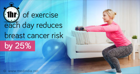 Reducing Risk of Breast Cancer