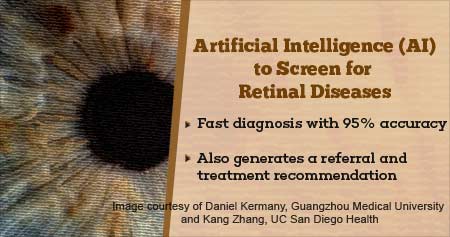 Artificial Intelligence (AI) to Screen Retinal Diseases