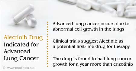 Alectinib Drug as Therapy for Advanced Lung Cancer